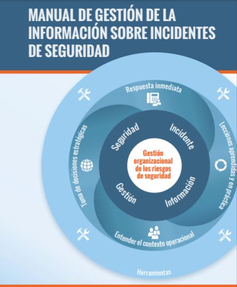 SIIM Manual