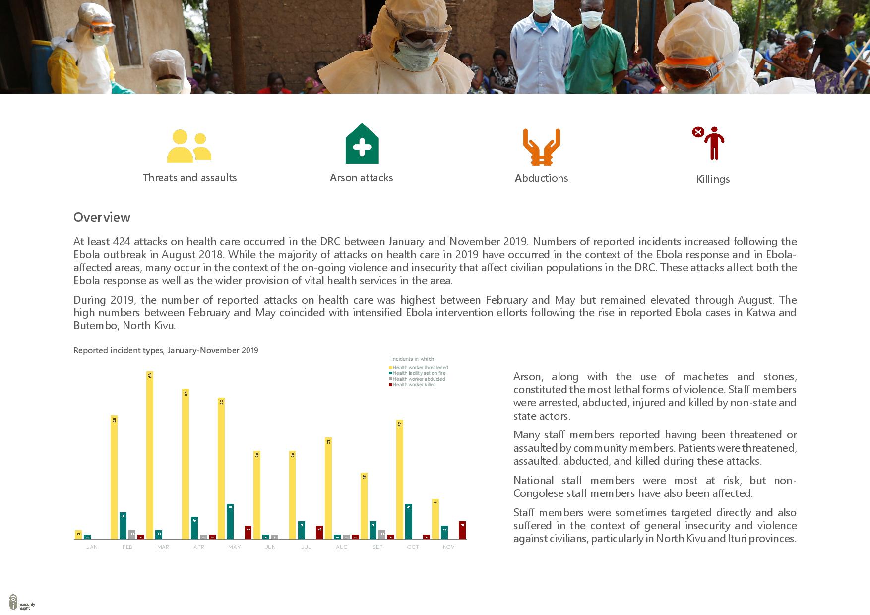 Ebola Response in Kivus