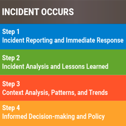 SIIM for organisations 